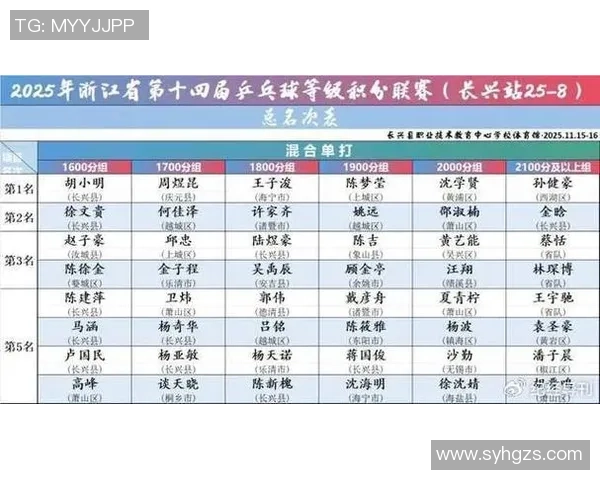 杭州乒乓球队在世界锦标赛积分榜上以80分稳居第一名展现强大实力